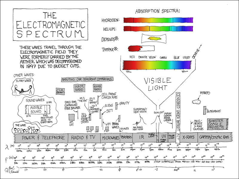 electromagnetic