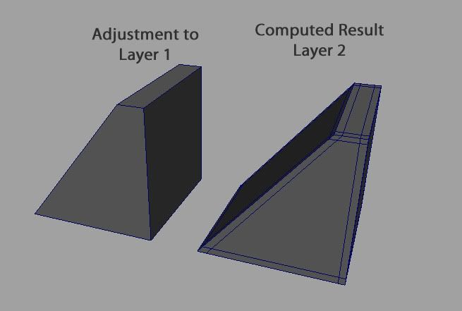 layer_sys2.jpg