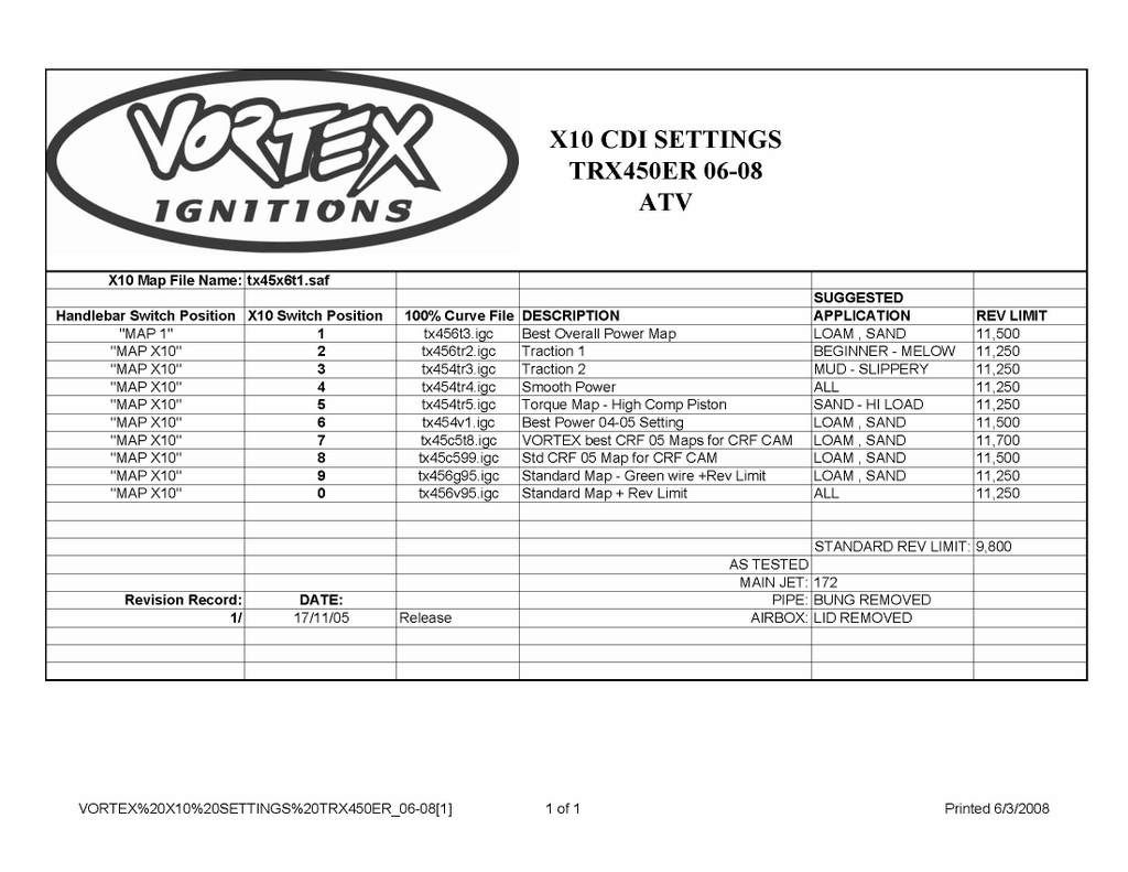 Dynatek Programmable FS & Vortex X10 Ignition Honda TRX Forums Honda