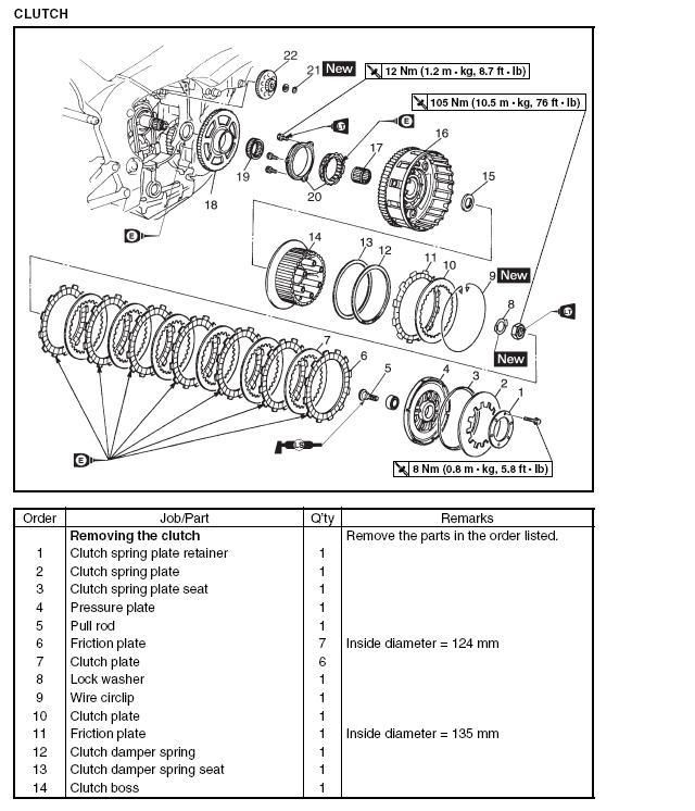clutch SR3 installation Help! Yamaha R1 Forum YZFR1 Forums
