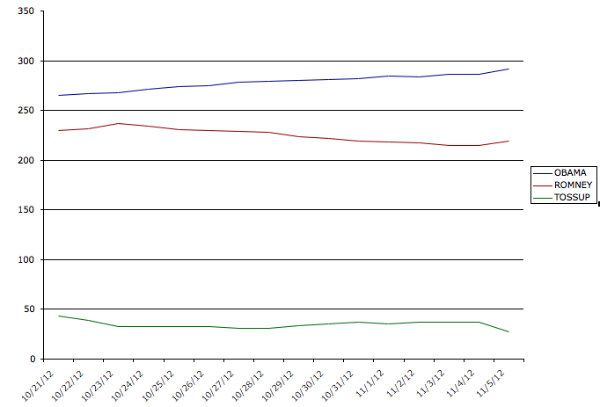 EV Trendline