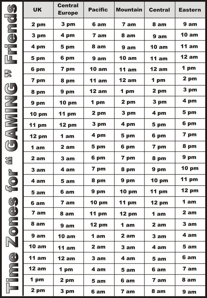 Time Zones Chart