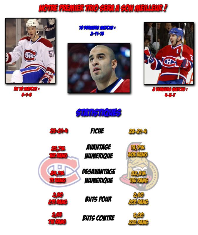 HabsvsSens2.jpg