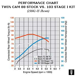 tc88-103Stage1.png